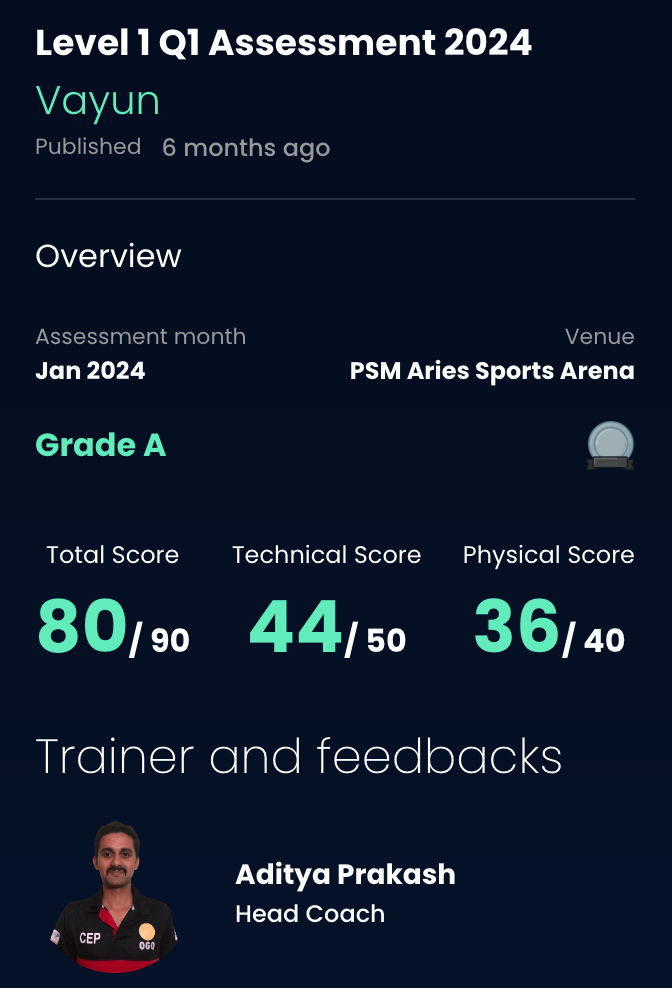 periodic assesment by badminton coaches